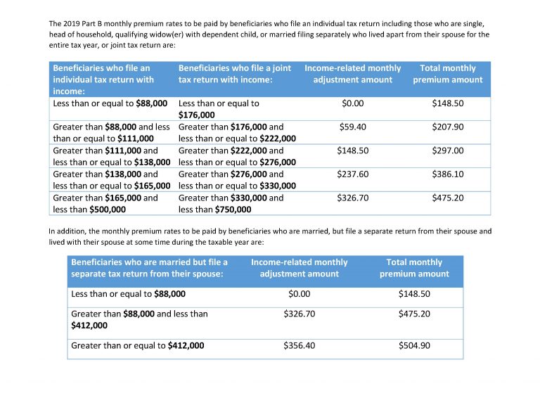 Medicare Premiums Document Image 2