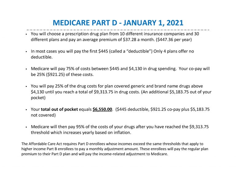 Medicare Premiums Document Image 3